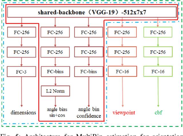 Figure 3 for OriCon3D: Effective 3D Object Detection using Orientation and Confidence