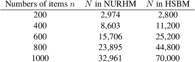 Figure 2 for Statistical ranking with dynamic covariates