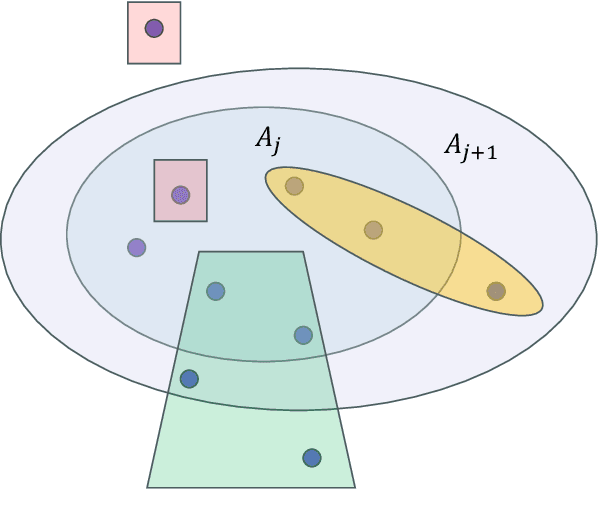 Figure 3 for Statistical ranking with dynamic covariates