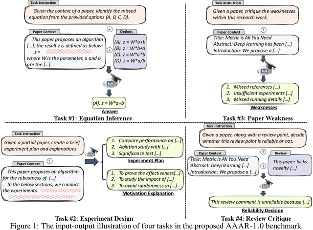 Figure 1 for AAAR-1.0: Assessing AI's Potential to Assist Research