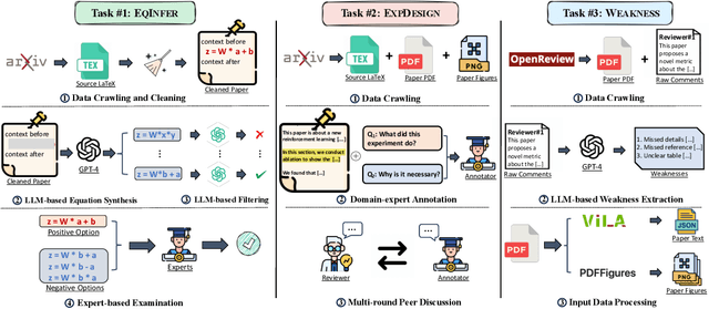 Figure 3 for AAAR-1.0: Assessing AI's Potential to Assist Research