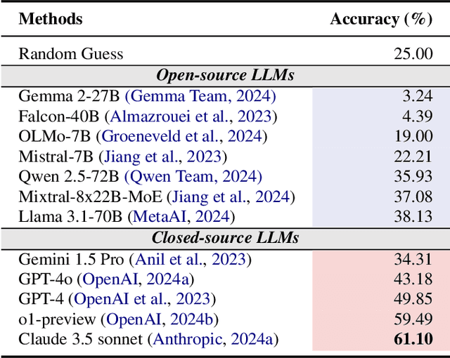 Figure 2 for AAAR-1.0: Assessing AI's Potential to Assist Research