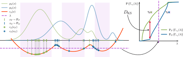 Figure 1 for Kolmogorov-Smirnov GAN