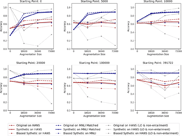 Figure 1 for Does Training on Synthetic Data Make Models Less Robust?