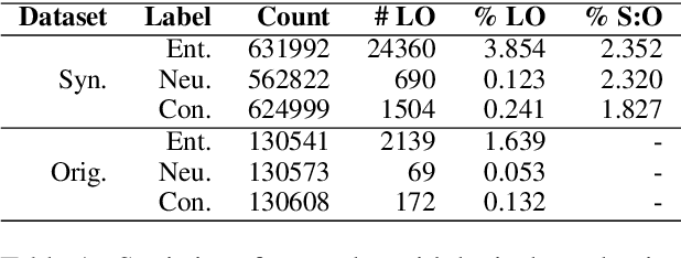 Figure 2 for Does Training on Synthetic Data Make Models Less Robust?