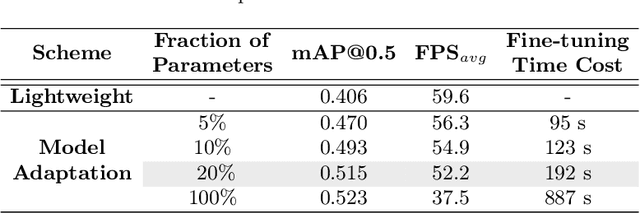 Figure 2 for EdgeMA: Model Adaptation System for Real-Time Video Analytics on Edge Devices