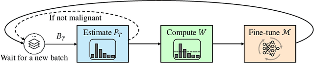 Figure 4 for EdgeMA: Model Adaptation System for Real-Time Video Analytics on Edge Devices