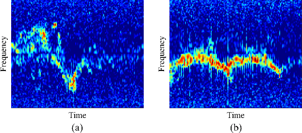 Figure 3 for Resolution-Adaptive Micro-Doppler Spectrogram for Human Activity Recognition