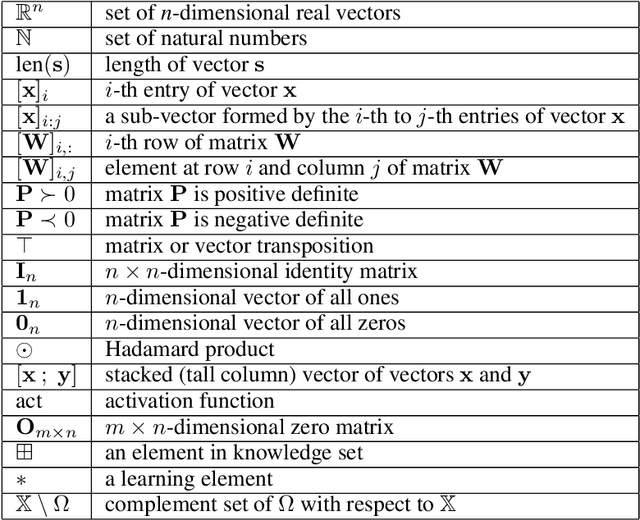 Figure 2 for Physical Deep Reinforcement Learning: Safety and Unknown Unknowns
