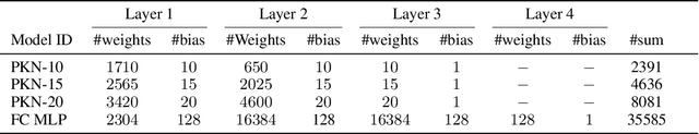 Figure 4 for Physical Deep Reinforcement Learning: Safety and Unknown Unknowns