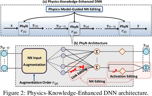 Figure 3 for Physical Deep Reinforcement Learning: Safety and Unknown Unknowns