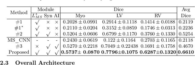 Figure 2 for Unsupervised Cardiac Segmentation Utilizing Synthesized Images from Anatomical Labels