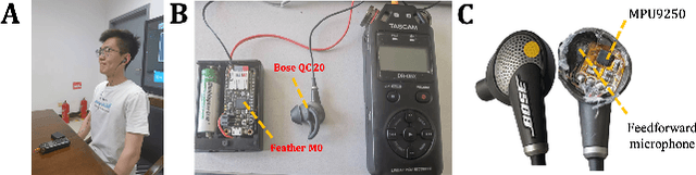 Figure 1 for EarCough: Enabling Continuous Subject Cough Event Detection on Hearables