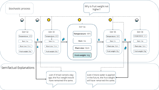 Figure 1 for Semifactual Explanations for Reinforcement Learning
