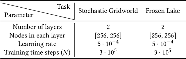 Figure 2 for Semifactual Explanations for Reinforcement Learning
