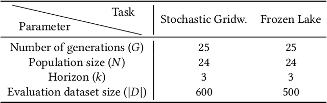 Figure 3 for Semifactual Explanations for Reinforcement Learning