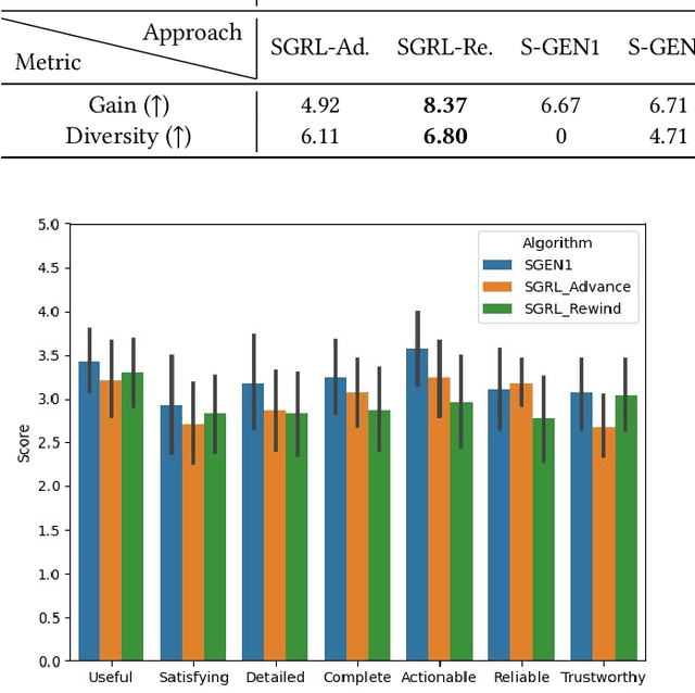 Figure 4 for Semifactual Explanations for Reinforcement Learning