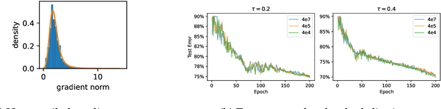 Figure 4 for Sketched Adaptive Federated Deep Learning: A Sharp Convergence Analysis