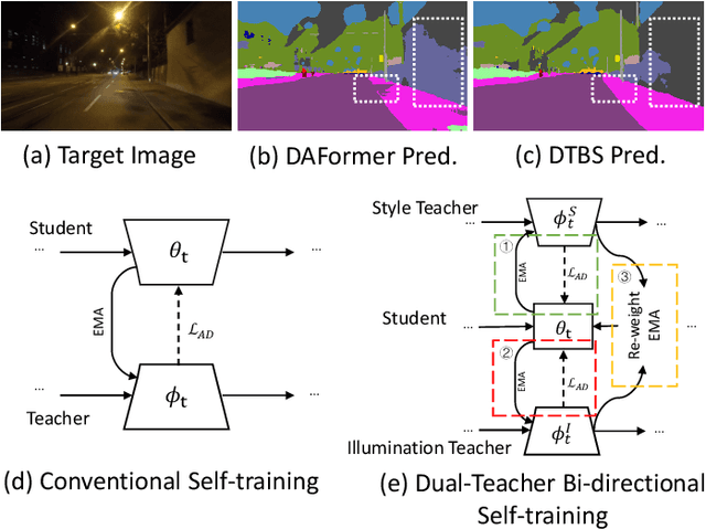 Figure 1 for DTBS: Dual-Teacher Bi-directional Self-training for Domain Adaptation in Nighttime Semantic Segmentation