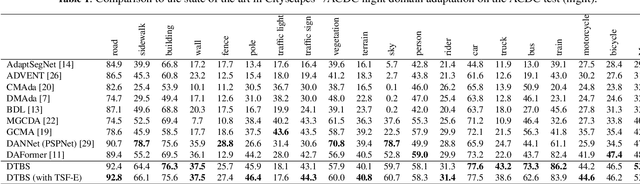 Figure 2 for DTBS: Dual-Teacher Bi-directional Self-training for Domain Adaptation in Nighttime Semantic Segmentation