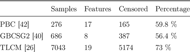 Figure 1 for Experimental Comparison of Ensemble Methods and Time-to-Event Analysis Models Through Integrated Brier Score and Concordance Index
