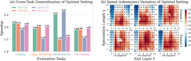 Figure 1 for DEL: Context-Aware Dynamic Exit Layer for Efficient Self-Speculative Decoding