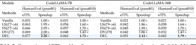 Figure 4 for DEL: Context-Aware Dynamic Exit Layer for Efficient Self-Speculative Decoding