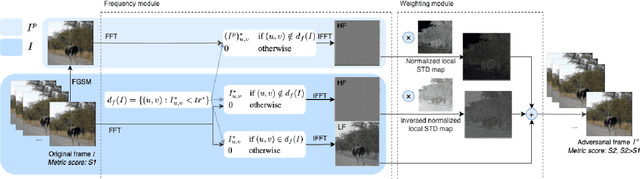 Figure 2 for IOI: Invisible One-Iteration Adversarial Attack on No-Reference Image- and Video-Quality Metrics