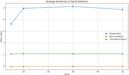 Figure 3 for Event-Aware Sentiment Factors from LLM-Augmented Financial Tweets: A Transparent Framework for Interpretable Quant Trading