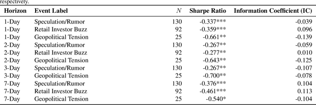 Figure 4 for Event-Aware Sentiment Factors from LLM-Augmented Financial Tweets: A Transparent Framework for Interpretable Quant Trading