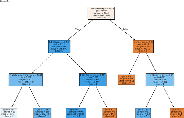 Figure 2 for Jailbreak Detection in Clinical Training LLMs Using Feature-Based Predictive Models