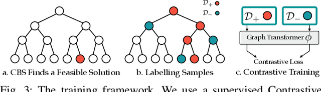 Figure 3 for Accelerating Multi-Agent Planning Using Graph Transformers with Bounded Suboptimality