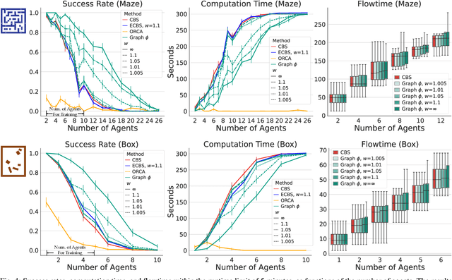 Figure 4 for Accelerating Multi-Agent Planning Using Graph Transformers with Bounded Suboptimality