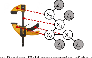 Figure 2 for Parts-Based Articulated Object Localization in Clutter Using Belief Propagation