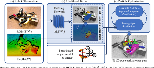 Figure 3 for Parts-Based Articulated Object Localization in Clutter Using Belief Propagation
