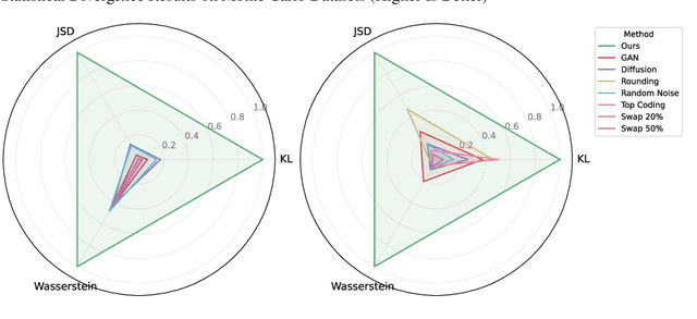 Figure 3 for Non-Rival Data as Rival Products: An Encapsulation-Forging Approach for Data Synthesis
