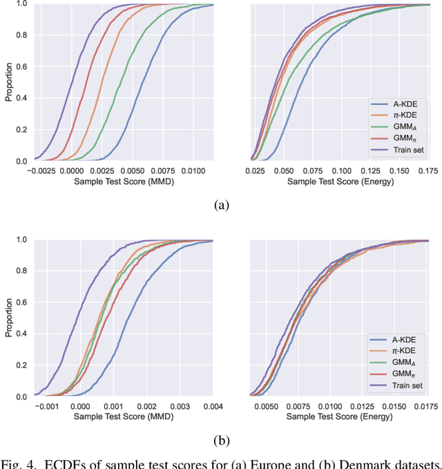 Figure 4 for Stable Training of Probabilistic Models Using the Leave-One-Out Maximum Log-Likelihood Objective