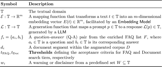 Figure 2 for URAG: Implementing a Unified Hybrid RAG for Precise Answers in University Admission Chatbots -- A Case Study at HCMUT