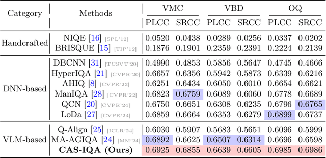 Figure 2 for CAS-IQA: Teaching Vision-Language Models for Synthetic Angiography Quality Assessment