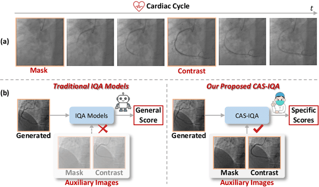 Figure 1 for CAS-IQA: Teaching Vision-Language Models for Synthetic Angiography Quality Assessment