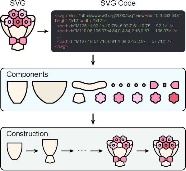 Figure 1 for SVGBuilder: Component-Based Colored SVG Generation with Text-Guided Autoregressive Transformers