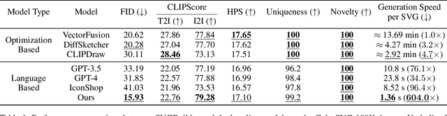 Figure 2 for SVGBuilder: Component-Based Colored SVG Generation with Text-Guided Autoregressive Transformers