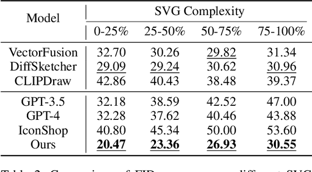 Figure 4 for SVGBuilder: Component-Based Colored SVG Generation with Text-Guided Autoregressive Transformers
