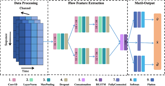 Figure 4 for Estimating the Lateral Motion States of an Underwater Robot by Propeller Wake Sensing Using an Artificial Lateral Line