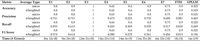 Figure 2 for Leveraging Large Language Models for Preliminary Security Risk Analysis: A Mission-Critical Case Study