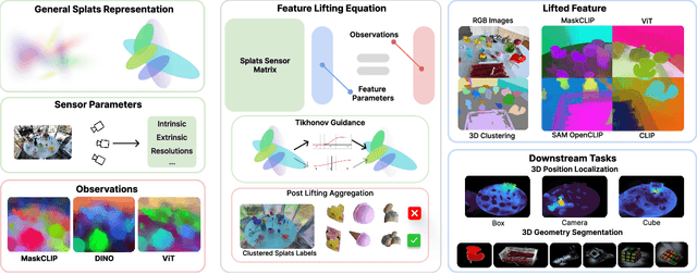 Figure 1 for Splat Feature Solver