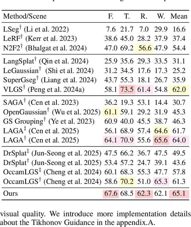 Figure 2 for Splat Feature Solver