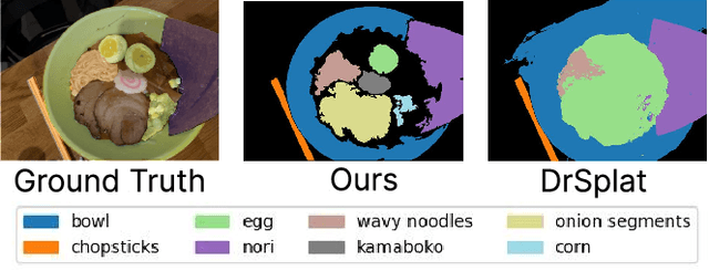 Figure 3 for Splat Feature Solver