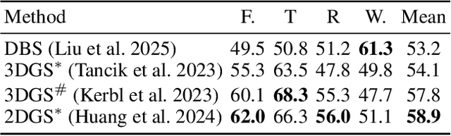 Figure 4 for Splat Feature Solver