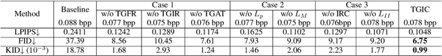Figure 2 for Multi-Modality Deep Network for Extreme Learned Image Compression